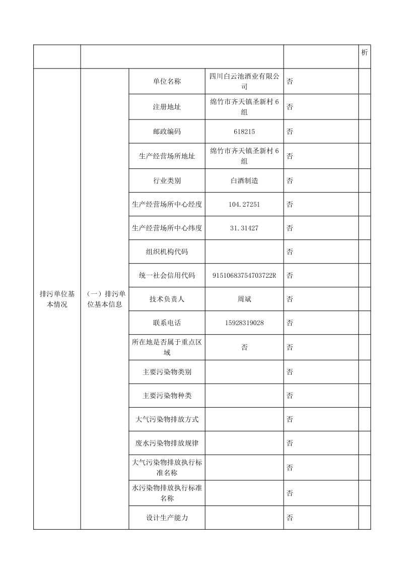 四川白云池酒业有限公司排污信息公示_21.png