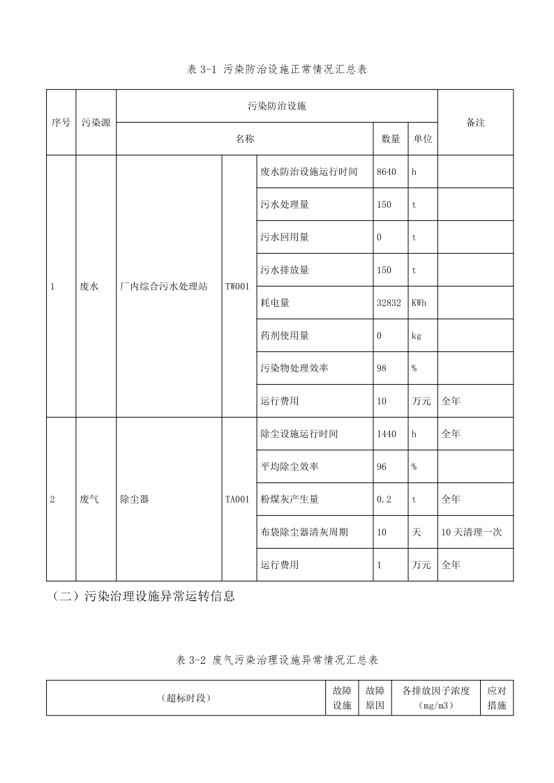 四川白云池酒业有限公司排污信息公示_26.png