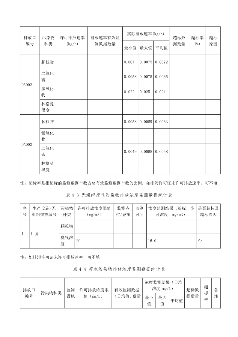 四川白云池酒业有限公司排污信息公示_28.png