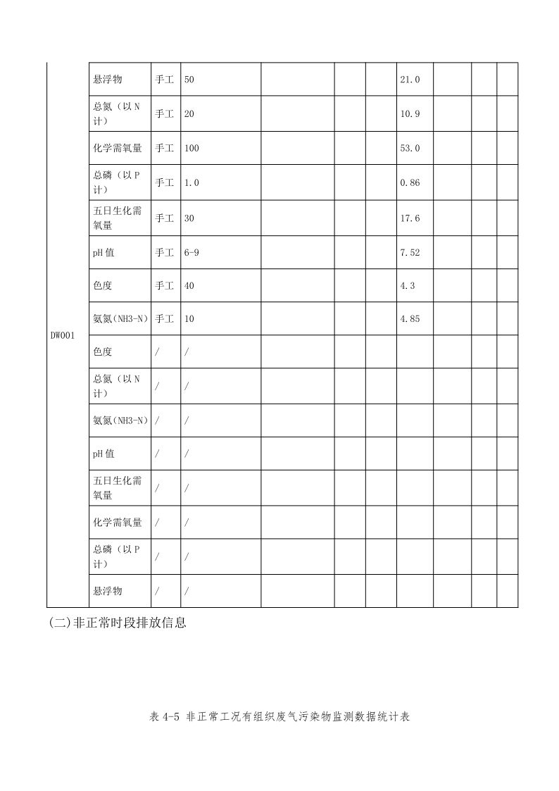 四川白云池酒业有限公司排污信息公示_29.png