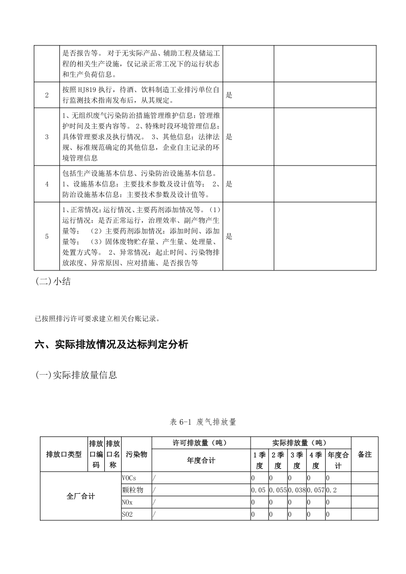 四川白云池酒业有限公司排污信息公示_31.png