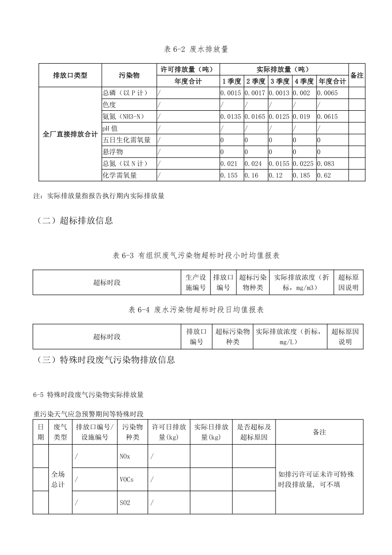 四川白云池酒业有限公司排污信息公示_32.png