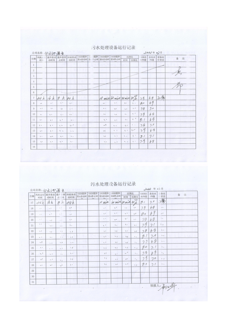 四川白云池酒业有限公司排污信息公示_35.png